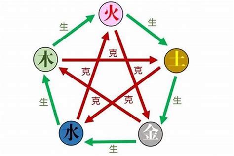 五行 取名|名字五行查询